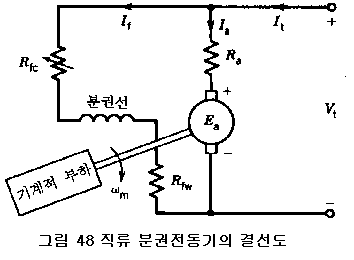 직류분권전동기의 전기자저항제어